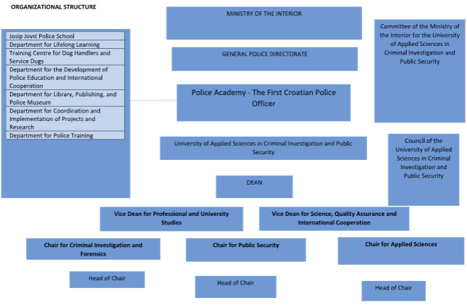 Photo /04_vps/2025/VPS_struktura/VPS struktura_fixed_ENG.png